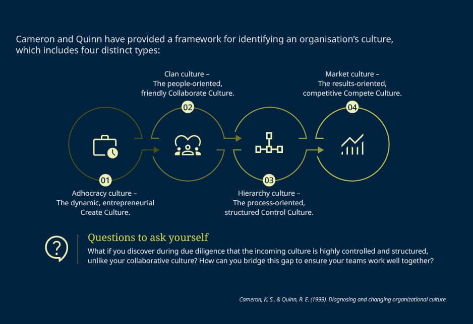 /sitecore/media library/Project/dlapiper-tenant/dlapiper/Infographics/A24452_transformation_publication_Infographic_website_Slide_2_V4